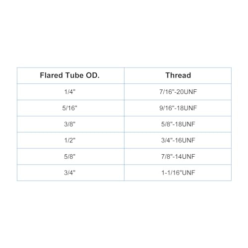 Vrouwelijk 1/4 Inch Messing Afdichtkap, 3 st SAE Verlaagde Pijp Schroef Verbinding 45 Degree Hex Tube Bevestigingen voor Airconditioning Koeling 4