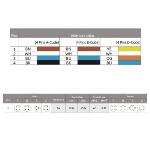M12 Luchtvaartsensorkabel 4 Pin Aviation Connection Elektrische Kabel Vrouwelijke Connector, DIY en snelle installatie, IP67 Waterdicht 4
