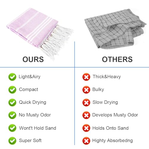 Extra grote lichtgewicht strandhanddoek, Extra grote dun zand gratis handdoeken, Geschikt voor reizen, Zwemmen, Zwembad, Camping, voor volwassenen, Vrouwen, Mannen, licht violet, Eén maat 4
