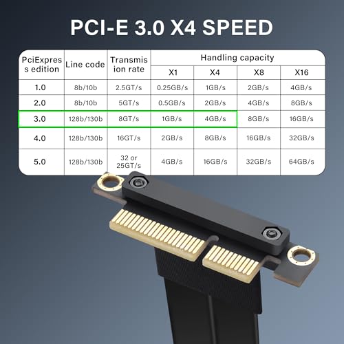 PCIe 3.0 X4 Extension Cable 90 Degree PCI-E 4X Man to Female Riser Cable 20CM (90 graden)