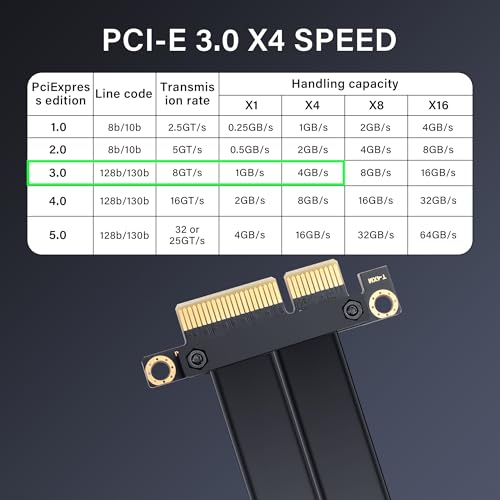 PCIe 3.0 X4 tot U.2 SFF-8639 Extension Cable - PCIe 4X Man tot U.2 NVMe SSD Riser Cable (20cm, 90 graden) 4