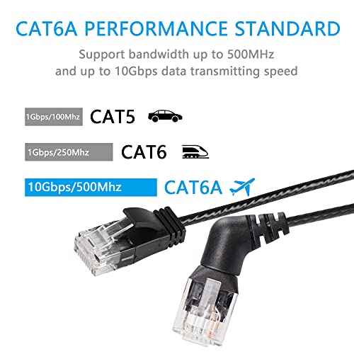 360°Rotation CAT6A Ethernet Kabel, Recht naar rechts hoek, High Speed 10Gbps 500Mhz Network Cord, Soft Nylon Net LAN, Super Light Cord, UTP afgeschermd Twisted Pair voor PC, Router