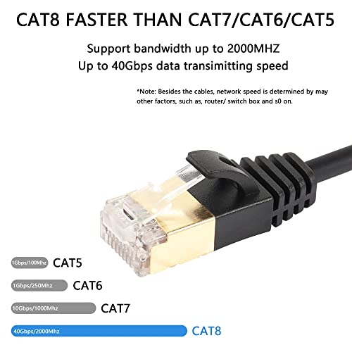 Cat8 RJ45 Ethernet Cable, Cat8 Network Cable, High Speed, Plug to Female Connector, SFTP Patch Cord, 40 Gbit/s, 2000 MHz, voor Router, Modem Server met Schroeven (0.3 m) 5