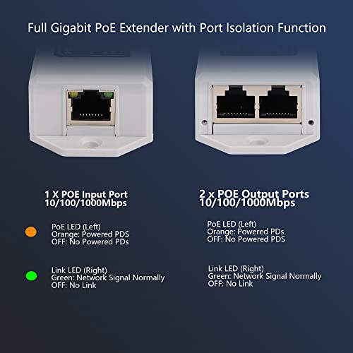 Gigabit POE Extender 100/1000Mbps 30W RJ45 1 tot 2 Wall Mounted POE Repeater/Injector/Network Extender Drie in één 5