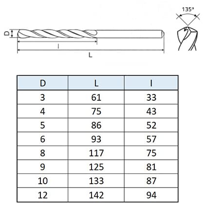 Kobalt metalen boorbit van 5mm 1st - Kobalt bits voor gehard staal, Kobalt Tiped Drill Kit, HSS metalen bits voor harde metalen, staal, kunststof en hout, Drill Accessoires, hittebestendig 86m m