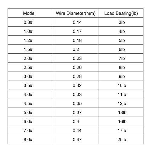 Nylon Vislijn Monofilament draad fluorkoolstof gecoat voor DIY-Ambacht 5