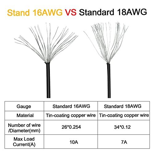 Sea PCI-e 6 Pin naar Dual PCIe 8 Pin (6+2) Graphics Card PCI Express GPU voeding VGA Y Splitter uitbreiding Kabel Mining Videokaart gemiste stroomkabel 20cm 5