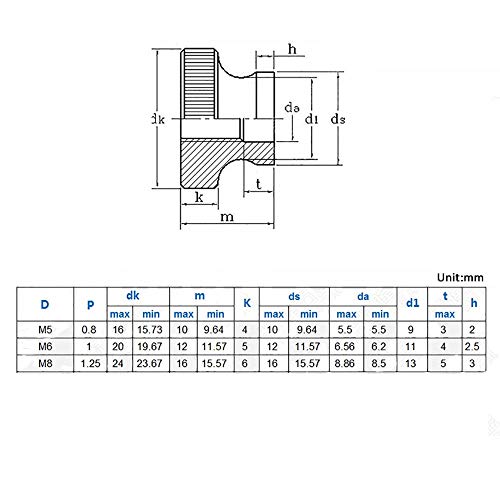 M8 Gekartelde duimmoeren, ronde knopen, roestvrij staal 2PCS 4