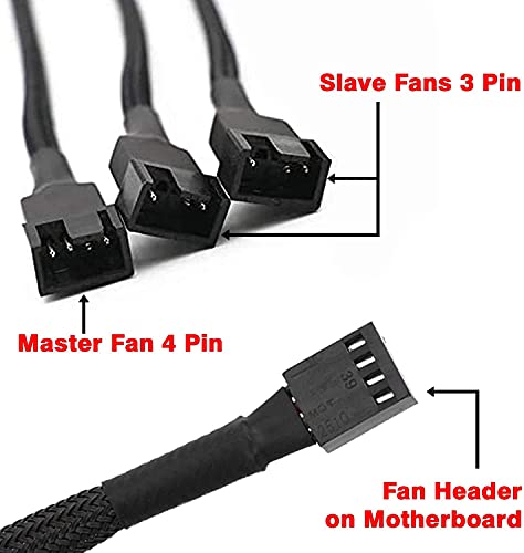 Sea 2pcs Y-Braided PWM Fan Splitter Kabel voor Computer PC Power Cable 4 Pin 1 tot 3 ATX Converter behuizing 4 Pin/3 Pinkoeling 3