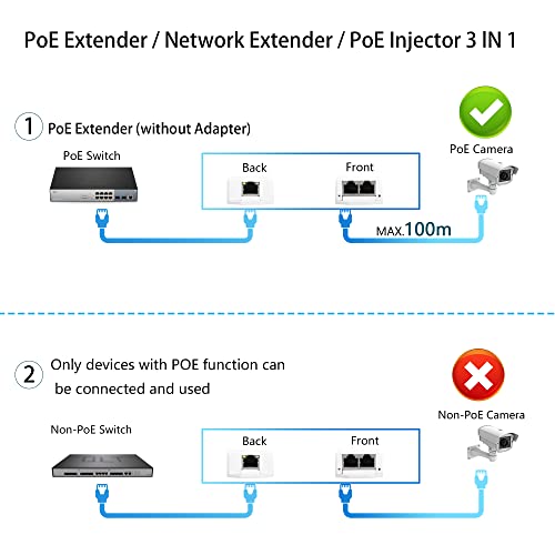 Gigabit POE Extender 100/1000Mbps 30W RJ45 1 tot 2 Wall Mounted POE Repeater/Injector/Network Extender Drie in één 3