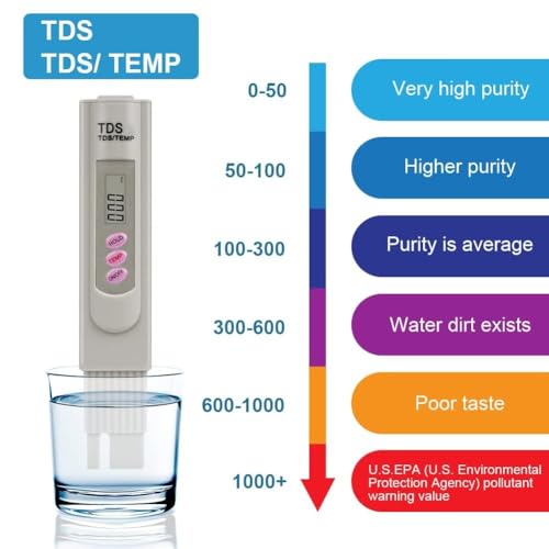 Waterkwaliteit Test TDS Meter, +/- 2% leesnauwkeurigheid, TDS/Temp 2-in-1 watertesters, voor huishoudelijk drinkwater, zwembad, hydrocultuur, aquarium 5