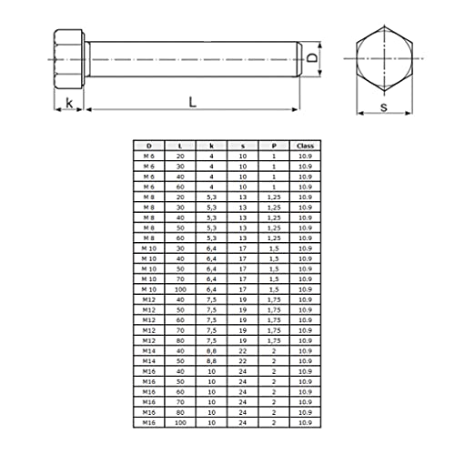 M10x40 Hex Head Bolts, Metrische, Zwarte, Hoge Trekdop Schroeven Geschikt voor Metalen Structuur Werk, Automotive Machinery, DIY, HT Steel Class 10.9 DIN933 10mm x 40mm (Pack van 10) 3