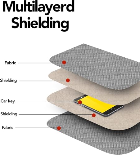 Sea Mobiele telefoon Anti-locatie Signal Shielding Bag Zwangere vrouwen Straling Anti-diefstal Brush Signaal blokkeren Pouch Mobile Telefoonsignaal Jammer 3