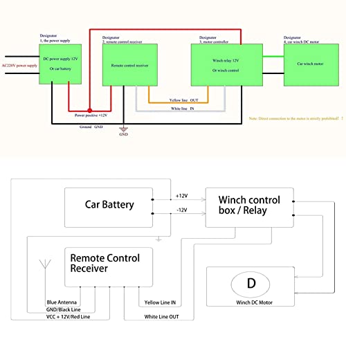 Draadloze Winch afstandsbediening Kit Winch afstandsbediening Draadloze Winch afstandsbediening Kit 75ft Range 12V 24V Hoge gevoeligheid Universeel voor auto ATV Truck 5
