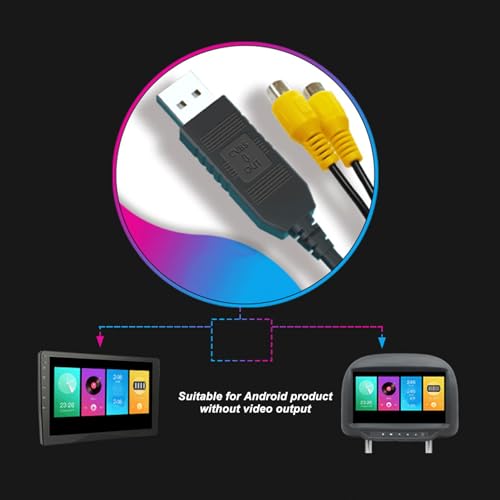 USB naar CVBS Video Output Adapter, USB naar Interface Kabel Adapter voor voertuig, verbinding radio naar hoofdsteun of plafondscherm 4