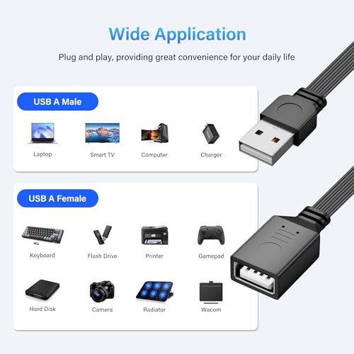 USB-A Splitterkabel, USB-A-plug naar 4 poorten Extension Kabel met meerdere laadfuncties en gegevenssynchronisatie, OTG-ondersteuning, 480 Mbit/s Transfer (S) 4