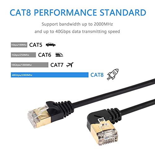 RJ45 Cat8 Ethernet Cable, Man naar Man High Speed Cat8 Network Cable, 40Gbps 2000Mhz SFTP Patch Kabel voor Router Modem Server etc. (Links) 4