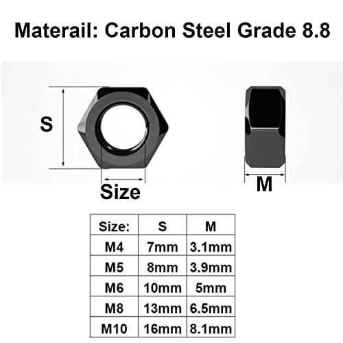 20 stuks Hex Noten M6, Black Carbon Steel Nuts, Nut Fastener voor de bouw en industriële bevestigingsmiddelen 5