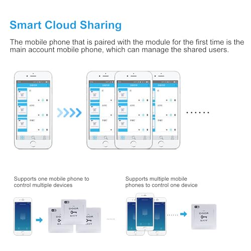 DC 12V Smart Door Switch Smart Car Reset WiFi APP Switch Garage Deur Opener Controller Afstandsbediening Voice Control Intelligent Switch Panel 4