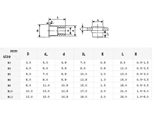 20 st. M5 Flat Head Threaded Rivet Nuts Roestvrij staal Rivet Blinde Noten Aluminium Nutserts (M5*20) 3