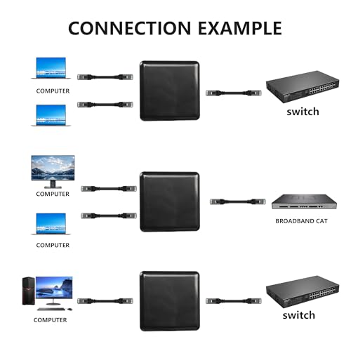Ethernet Splitter RJ45 1 tot 2 Gigabit, 1000/100Mbps Network Switch, Ethernet Switch 2 Port met USB Power Port voor Computer, Hub, Switch, Router, ADSL, Settop Box, Digitale TV, enz.