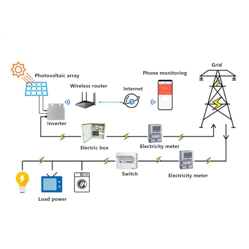 Micro Inverter, Solar Power Grid Tie 600W WIFI Control Legering GTB 400 Automatische identificatie AC120 230V Zwart US Plug Waterdicht APP AC230V (zwart) 4