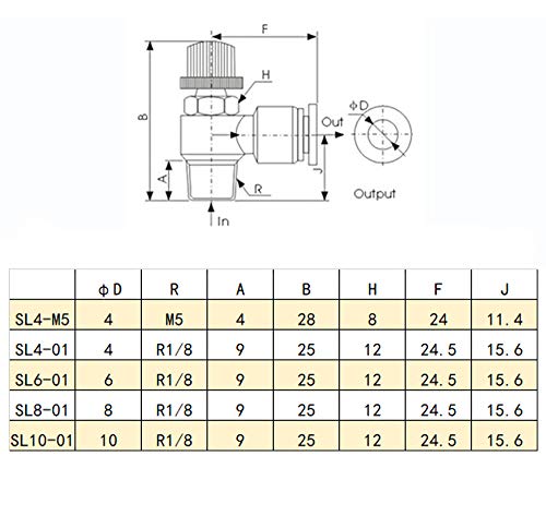 5 st Pneumatische Gasventiel, Push-in snelheidsregeling, Pneumatische Luchtstroomregelingsventiel, Quick Coupling voor Luchtlijnen, Pneumatische Gereedschap (SL6-01)