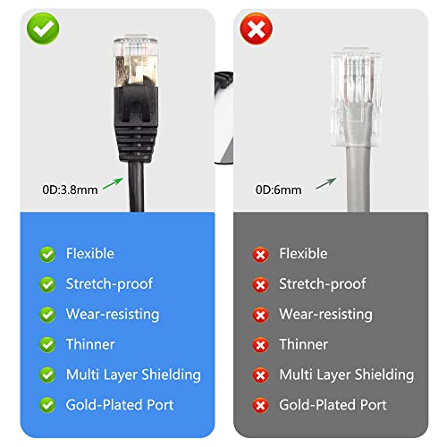 RJ45 Cat8 Ethernet Cable, 16FT Cat8 Network Cable Plug bij 90 Degree High Speed, 40 Gbit/s 2000 Mhz SFTP Patch Cord voor Router, Modem Server (Links) 5