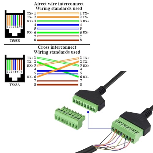 RJ45 Schroef Terminal, RJ45 Ethernet 8P8C Plug to 8 Pin Extender Adapter voor AV CCTV DVR Cat6 Cat5 Inline Coupler (30cm/2PCS) 5