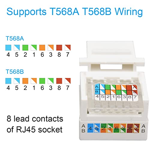 RJ45 Cat6 Keystone Jack, 10PCS Ethernet Wall Jack Inline Coupler Cat6 Network Coupling Cat5/5e/6 Compatibel - Cat6 Network Coupling