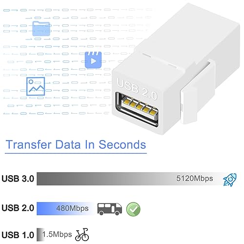 USB 2.0 Keystone Jack Insert, USB naar USB Vrouw tot vrouw paar adapter Connector Interface Jack voor Wall Plate Output Panel, met Blanco Keystone Jack Inserts, Wit, 6PCS 5