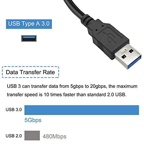 SATA naar USB Adapter Kabel voor 2,5" HDD SSD, USB 3.0 naar SATA III Hard Driver Conversie Kabel voor 2,5" harde schijf en SSD, met Type A naar USB Type C C Connector 4