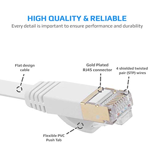 CAT 7 Internetkabel RJ45 Gigabit netwerkkabel platte kabel Compatibel met TV Samsung LG Sony/Router TP-Link/PS3 PS4 Xbox/Switch Sky Box Hub/WD Seagate QNAP/Zmodo Annke 1m wit