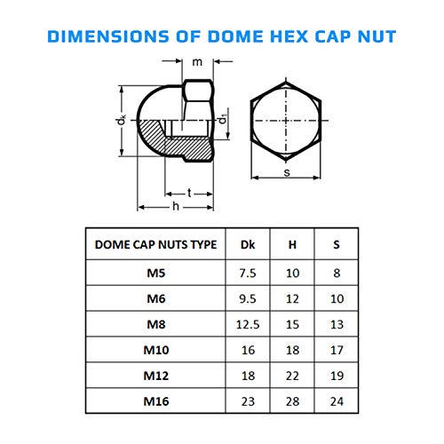 M12 Dome Hex Cap Noten Hex Cap Noten (Set van 5) Cover Caps Schroeven Roestvrij staal voor Schroeven / Bollen - Beschermende Pet Nut Gecertificeerde Standaard DIN 1587 Acorn Nut (12mm) 4