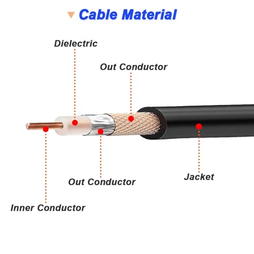 BNC Coaxiale Verlengkabel, BNC Plug aan Plug, Adapter, Low Loss, 50 Ohm, RG58 Kabel met BNC F-F Adapter (1m/39 inch, 2st) 5