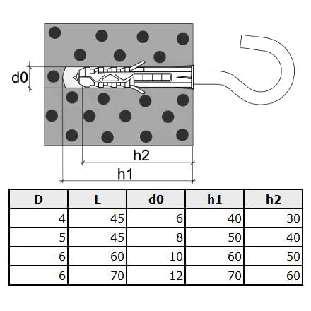 C-Shaped Hook Schroeven met wandpluggen M10/5.5x90mm Oogschroeven, Zelftappende C-haken en Nylon Rawl-mounts, Universele uitbreidingspluggen en wandhaken (Pack van 25) 5