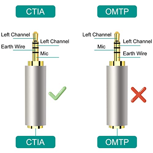 3.5mm Vrouw tot 2,5mm Mannelijke Adapter Hoofdtelefoon Converter Stereo Jack voor Smartphones Microfoon Tablets CD-speler MP3, 5Pcs 3 Ring 2.5mm Plug tot 3,5mm Jack 4