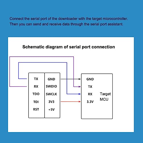 STM32 Emulator Downloader 5V Debugger DAPLINK Open Source Vervanging voor JLINK STLINK ARM 5