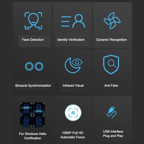 Hallo Webcam, Laptop Camera Webcam voor PC IR Gezicht herkenning Camera HD 1080p Webcam Computer Web Camera, Wide Angle View USB Webcam