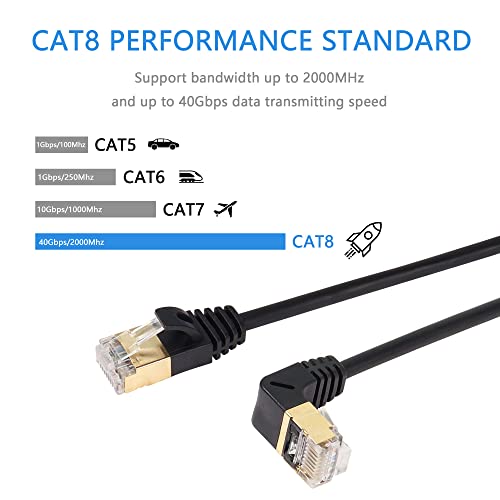 RJ45 Cat8 Ethernet Cable, Man naar Man High Speed Cat8 Network Cable, 40Gbps 2000Mhz SFTP Patch Kabel voor Router Modem Server etc. 4