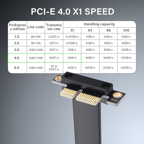 PCIe 4.0 X1 Extension Cable 90 Degree PCI-E 1X Man to Female Riser Cable (10CM)