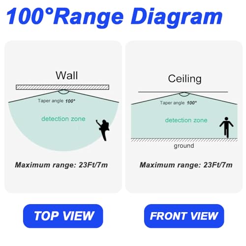 DC 12V tot 30V 3A Mini PIR Motion Sensor Switch, Infrarood geactiveerde LED controller voor wandverlichting, met DC Terminal Connector, Schroevendraaier (2PCS) 5