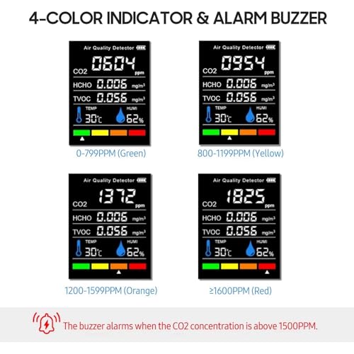 Indoor Air Quality Monitor Real Time Detectie LCD-scherm Nauwkeurige CO2 Monitor TVOC HCHO Temperatuur Vochtigheidstester 5