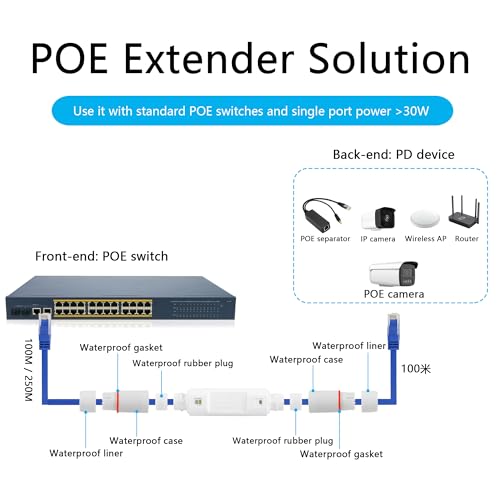 IP67 Waterproof PoE Extender 100m/250m Extension 10/100Mbps Outdoor PoE Repeater RJ45 Ethernet PoE Extender voor IP Camera Plug and Play (White) 3