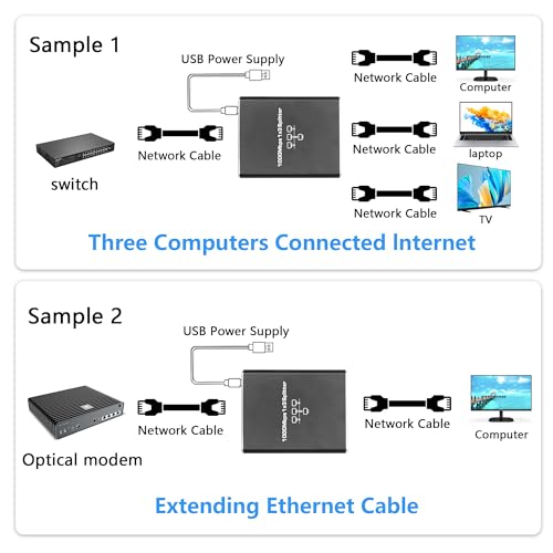 Ethernet Splitter 1 tot 3, 1000/100Mbps Ethernet Switch 3 Port Gigabit Network Switch Network Splitter met USB Power Cord, Geschikt voor computers, Hubs, Switches, Routers, ADSL, etc 3