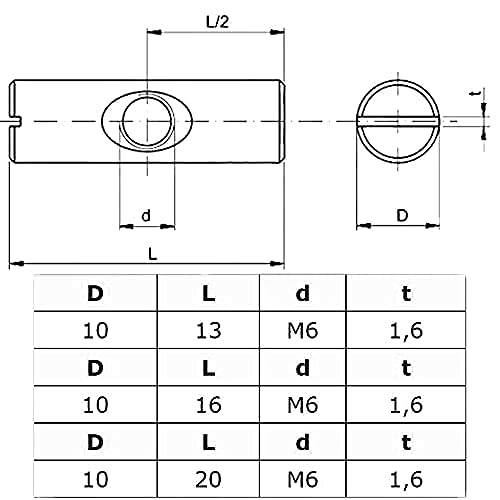 Barrelmoer Hexaton Asymmetrisch zinkstaal (verpakking van 5) voor meubels/bedden/ribbe/stoel/beddenmoerenmoer bevestigingsmiddelen (10mm x 20mm) 4
