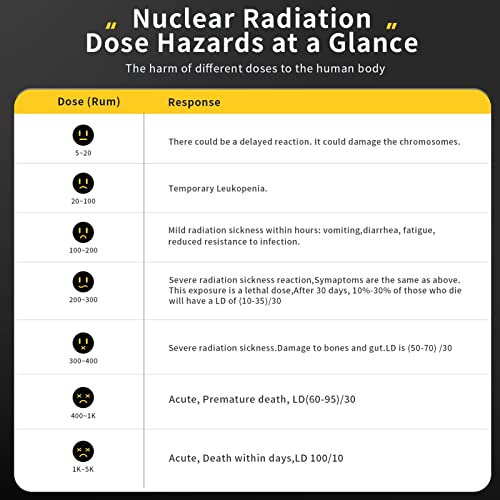 Radioactieve dosismeter, digitale geigerteller, hoge gevoeligheid, 3 modus, β φ röntgenmeter voor detectie van radioactiviteit in real time voor opacimeters