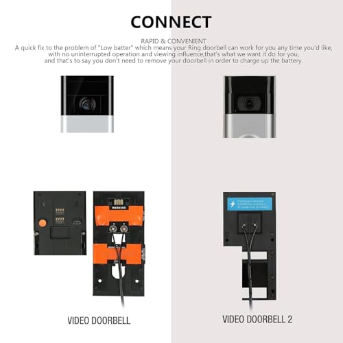 Cameralader op zonnepaneel, 10 W, Geschikt voor deurbel, Ring Video Doorbell 2, Doorbell 3, Video Doorbell 3+ en Doorbell 2K Camera, Weerbestendig, met verstelbaar (CSP4W-O-B)