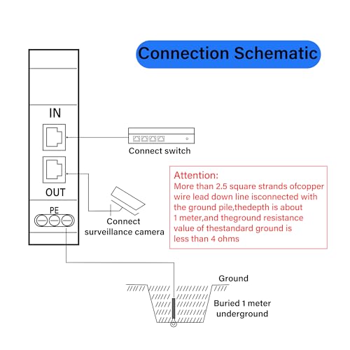 DIN-Rail Ethernet Surge Protector 100Mbps POE Surge Protector 1-2-3-6 voor Switch, Router, Surveillance Camera, Netwerkapparatuur - Eenvoudige montage op DIN Rail 36m m 3