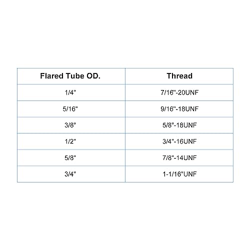 1/4" OD Messing Flare Union Connector, 2 Set Airconditioning Koper Dubbele Pijp Uitbreiding Joint Connectors Pijp Slang Fitting met Noot, 3,8 x 1cm 5